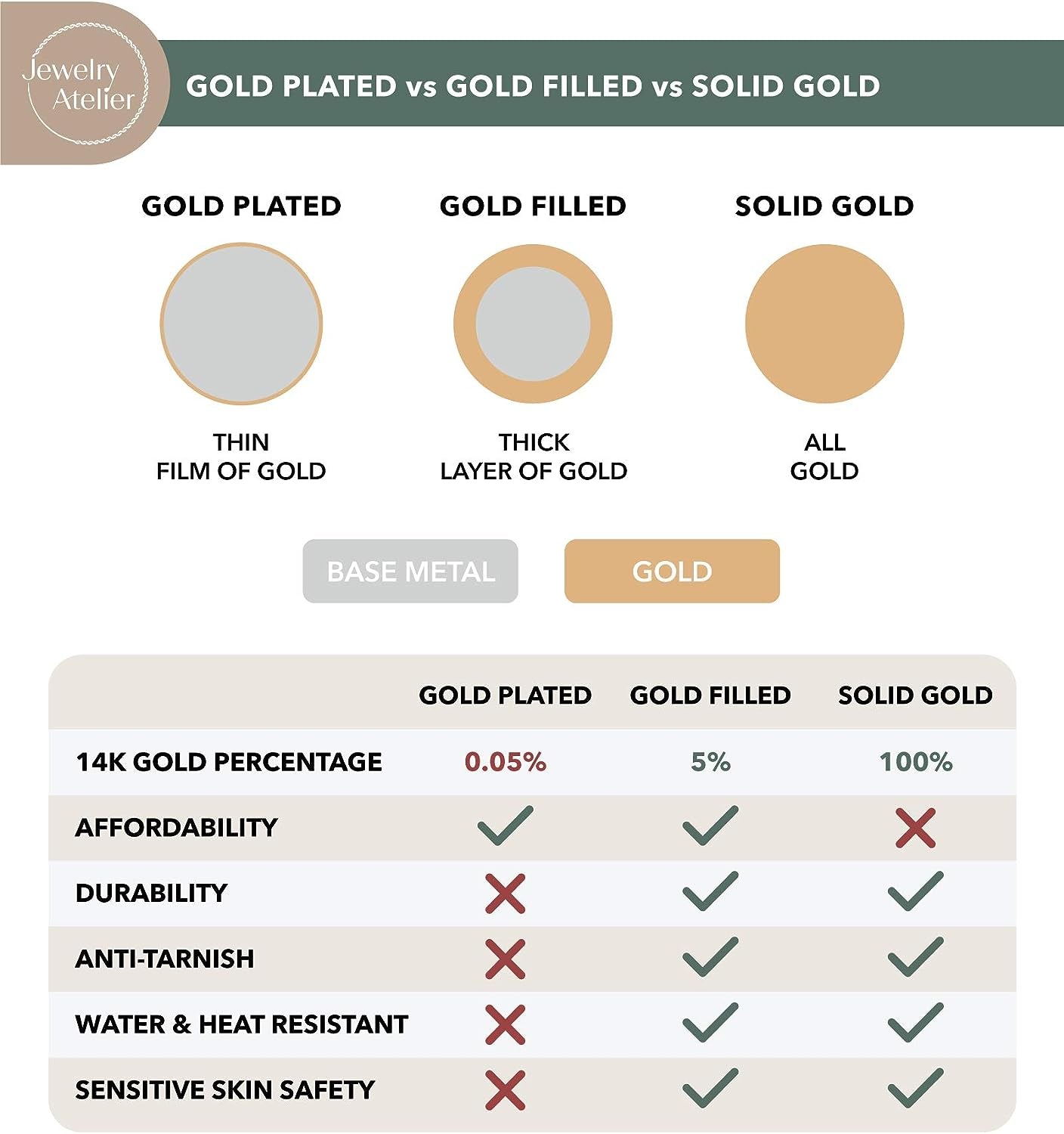 Gold Chain Necklace Collection - 14K Solid Yellow Gold Filled round Wheat/Palm Chain Necklaces for Women and Men with Different Sizes (2.5Mm, or 3.2Mm)